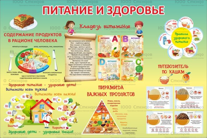 img. Стенд "ЖШ 101". Здоровое питание